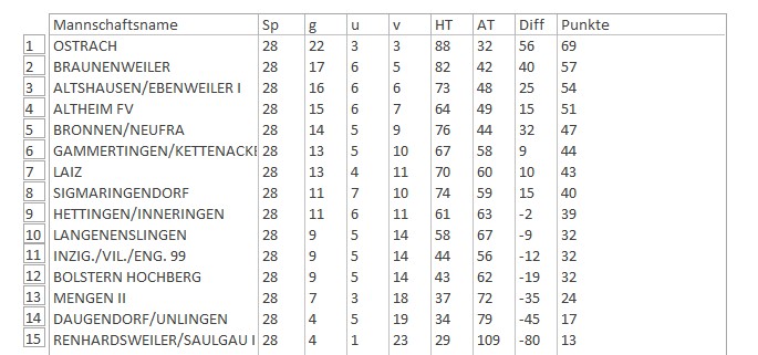 Abschlusstabelle2526